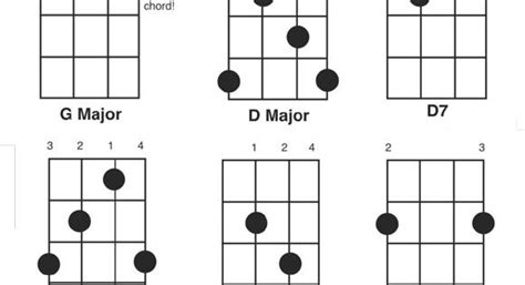 Free Printable Banjo Chord Chart Pdf  Banjo Pinterest