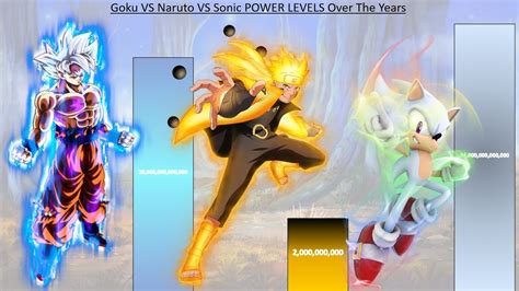 Goku Vs Naruto Vs Sonic Power Levels Over The Years Db Dbz Dbs
