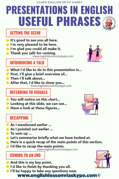 Useful Phrases For Presentations In English Study Advanced English