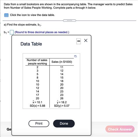 Solved Data From A Small Bookstore Are Shown In The Chegg