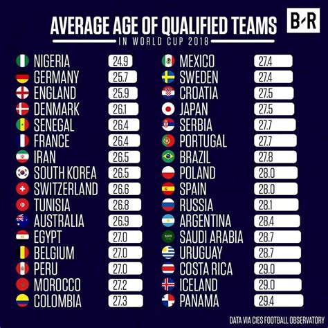 age limit world cup