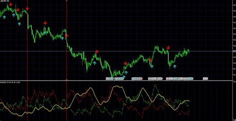Buy Sell Non Repaint Indicator For Mt5 Download Free