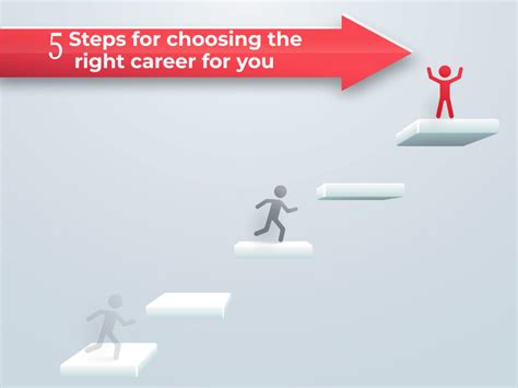 How To Choose Right Career 5 Actionable Steps To Help You To Find