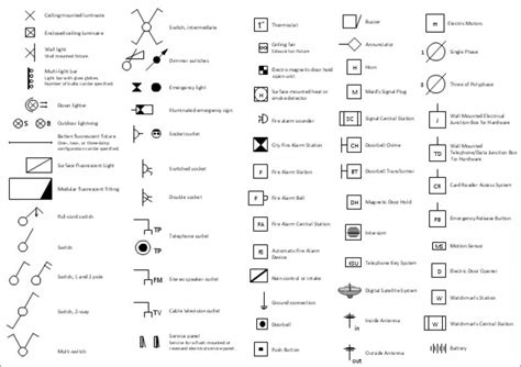 Electrical Schematic Switch Symbols