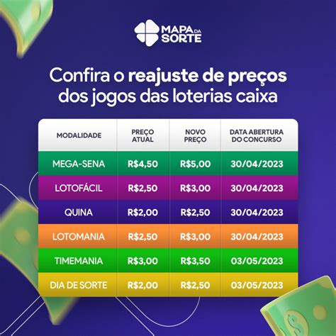 Confira Nova Tabela De Preços Para Apostar Na Mega Sena E Demais Loterias