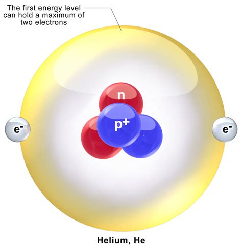 Who Discovered Helium Universe Today