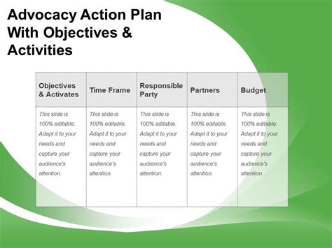Advocacy Action Plan With Objectives And Activities Presentation