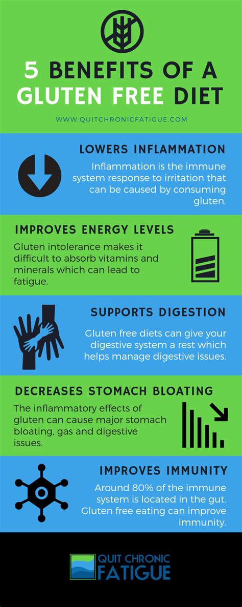 5 Benefits Of A Gluten Free Diet Going Gluten Free Gluten Free Diet