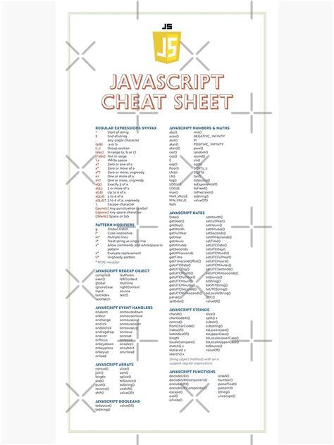 The Ultimate Javascript Cheat Sheet Poster By Gagar N Redbubble