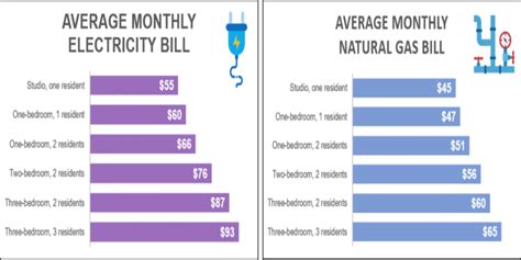 Check spelling or type a new query. Average Electric Bill for 1 Bedroom Apartment in Texas Cheap