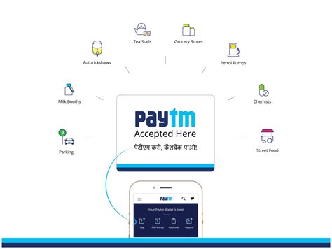 Paytm Payments Bank Features Everything To Know