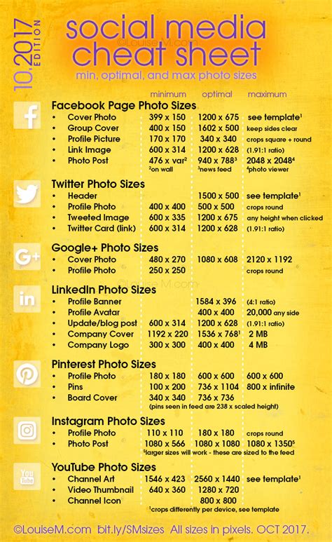 Social Media Image Sizes For Cheat Sheet For Every E C