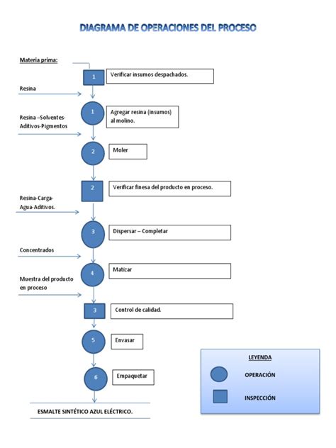Diagrama De Operaciones De Proceso