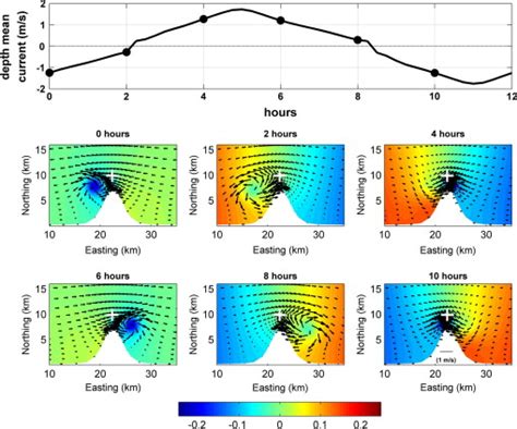 The Coawst Simulated Depth Averaged Tidal Current Speed Flood Is