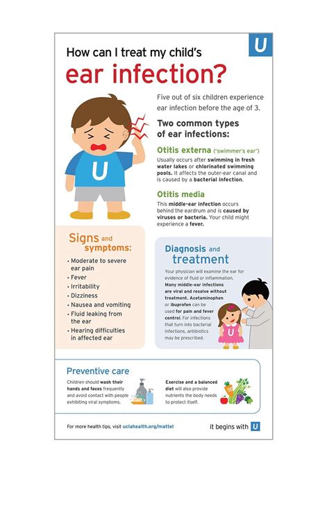 Health Tips For Parents Ear Infection In Children Infographic In 2021