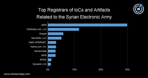 On The Frontlines Of The Syrian Electronic Armys Digital Arsenal