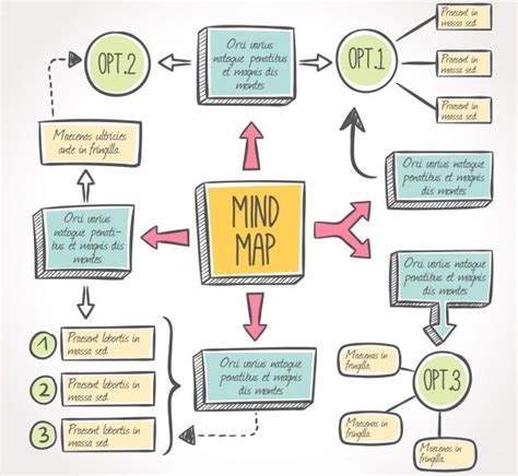 Mapas Mentales