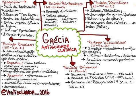 Gr Cia Antiga Resumos E Mapas Mentais Infinittus