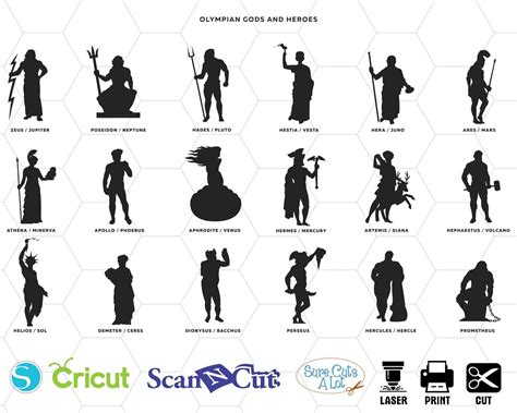 Olympic Gods Svg Files Greek Mythology Icons Greek Gods Etsy In 2021