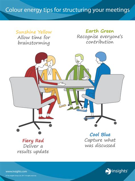 Colour Energy Tips For Structuring Your Meetings Insights Discovery