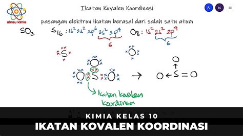 Ikatan Kovalen Koordinasi Kimia Kelas 10 Youtube
