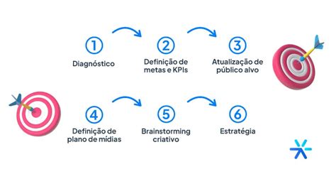 O Que é Plano De Marketing E Como Fazer Modelo GrÁtis