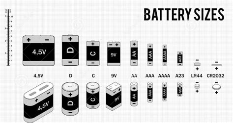 Basic Knowledge Of Battery To Advanced