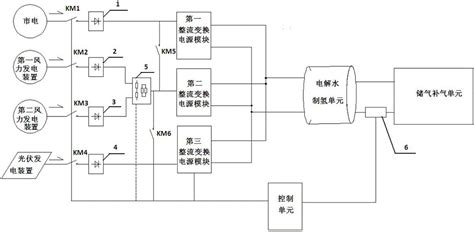 一种耦合制氢系统及其控制方法与流程