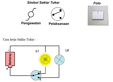 Simulasi Saklar Tukar Blog Edukasi