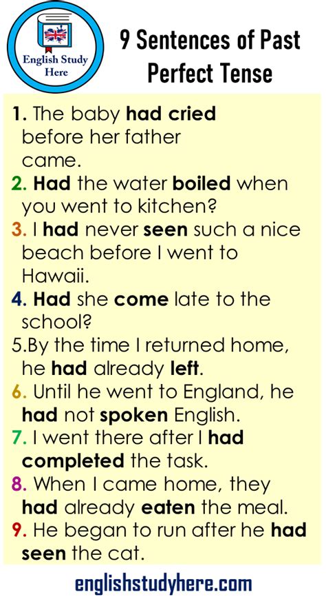 Sentences Of Past Perfect Tense Definition And Examples English Study Here