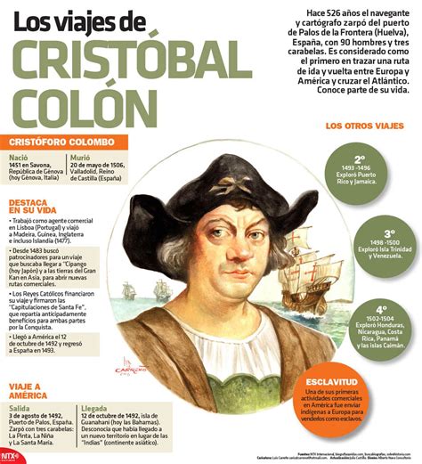 Biografía secreta de Cristobal Colón vida y obra del popular