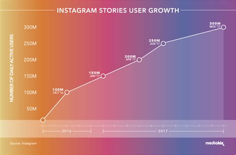 7 Instagram Trends You Should Know About Business 2 Community