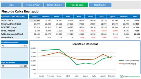 Planilha Contas A Pagar Receber Fluxo De Caixa Realizado Simples Excel