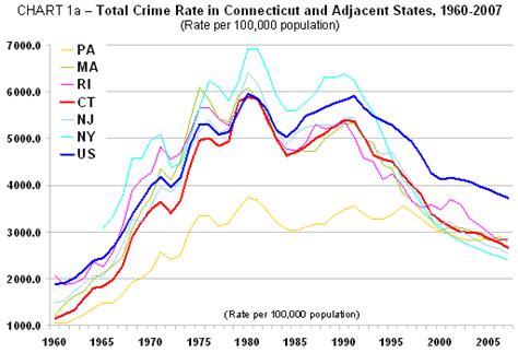 Opm Crime In The United States