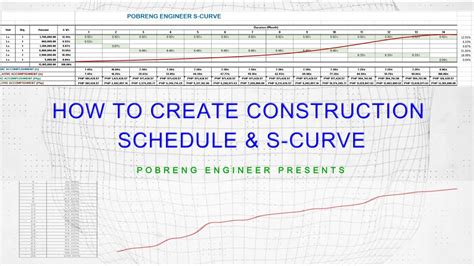 Construction Schedule And S Curve Example Youtube