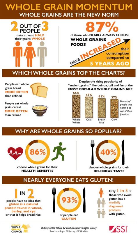 Infographics Infographic Health Whole Grain Health