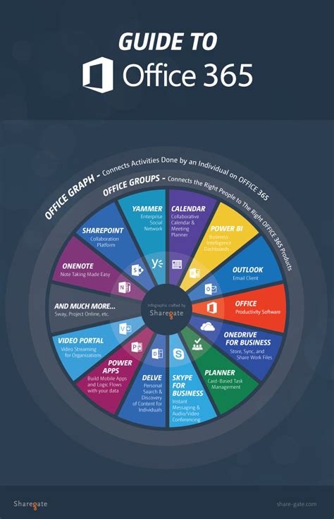 Faciliter le travail collaboratif en temps réel et à distance, à l'aide des puissants outils de la suite office 365 : How can Office 365 help your business? | Advantage Services