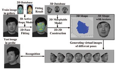 facial expression recognition based on 3d dynamic range model sequences telegraph
