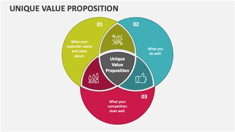 Unique Value Proposition Powerpoint Presentation Slides Ppt Template