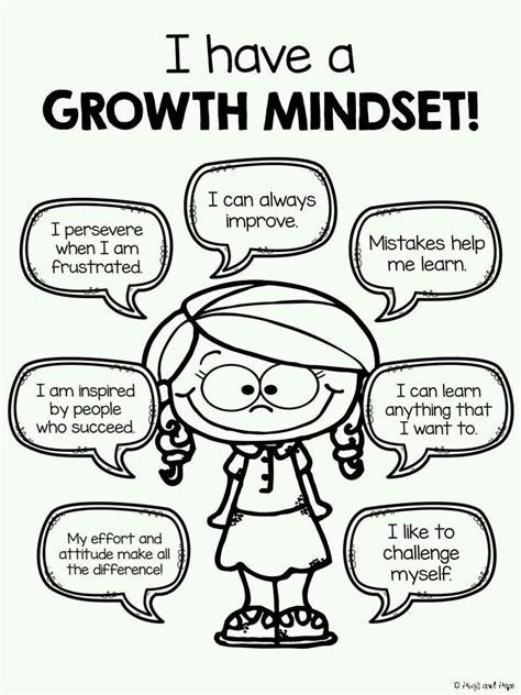 Self Talk For A Positive Mindset Teaching Growth Mindset Growth
