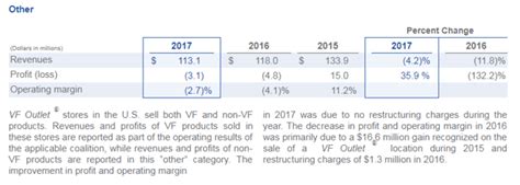 Vf Corp Is Splitting Now What Nysevfc Seeking Alpha