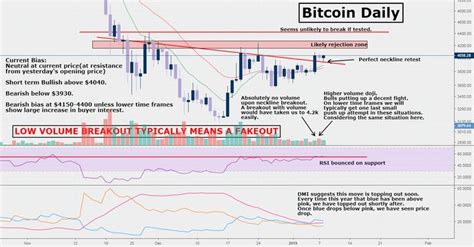 Bitcoin transactions are messages, like email, which are digitally signed using cryptography and sent to the entire bitcoin network for verification. Bitcoin Daily | Bitcoin, Cryptocurrency market ...