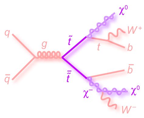 Diagrama De Feynman ¡descarga And Ayuda 2021