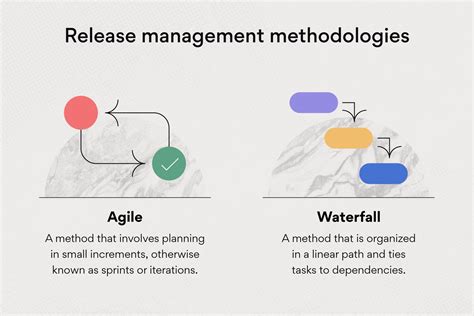 Release Management 5 Steps Of A Successful Process Tigo Software