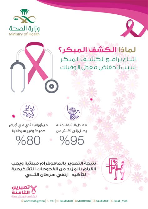 سرطان الثدي مستشفى طريف العام