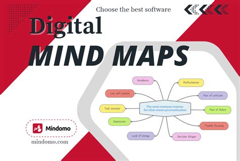 Digital Mind Maps Make Your Map Use Templates Collaborate