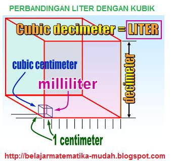 How to convert centimetes to millimeters. Cara Mengubah satuan volume dari Meter Kubik ke Liter atau ...