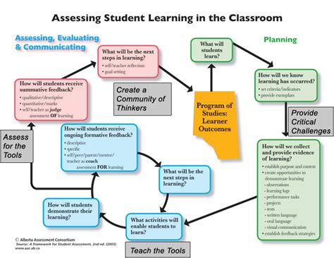 Conclusion Assessment In Alberta Discussion Paper