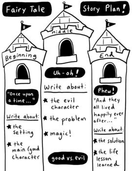 How To Write A Fairy Tale Fairy Tales Graphic Organizer Distance Learning