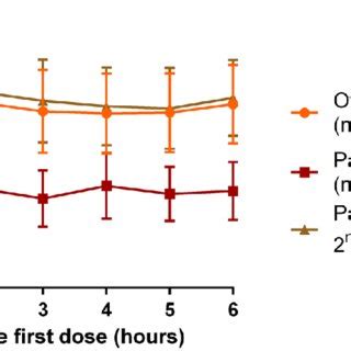 Sprawdź jej adres i opinie o niej oraz dane rejestrowe i sprawozdania finansowe firmy. Changes in heart rate after the first dose of fingolimod ...